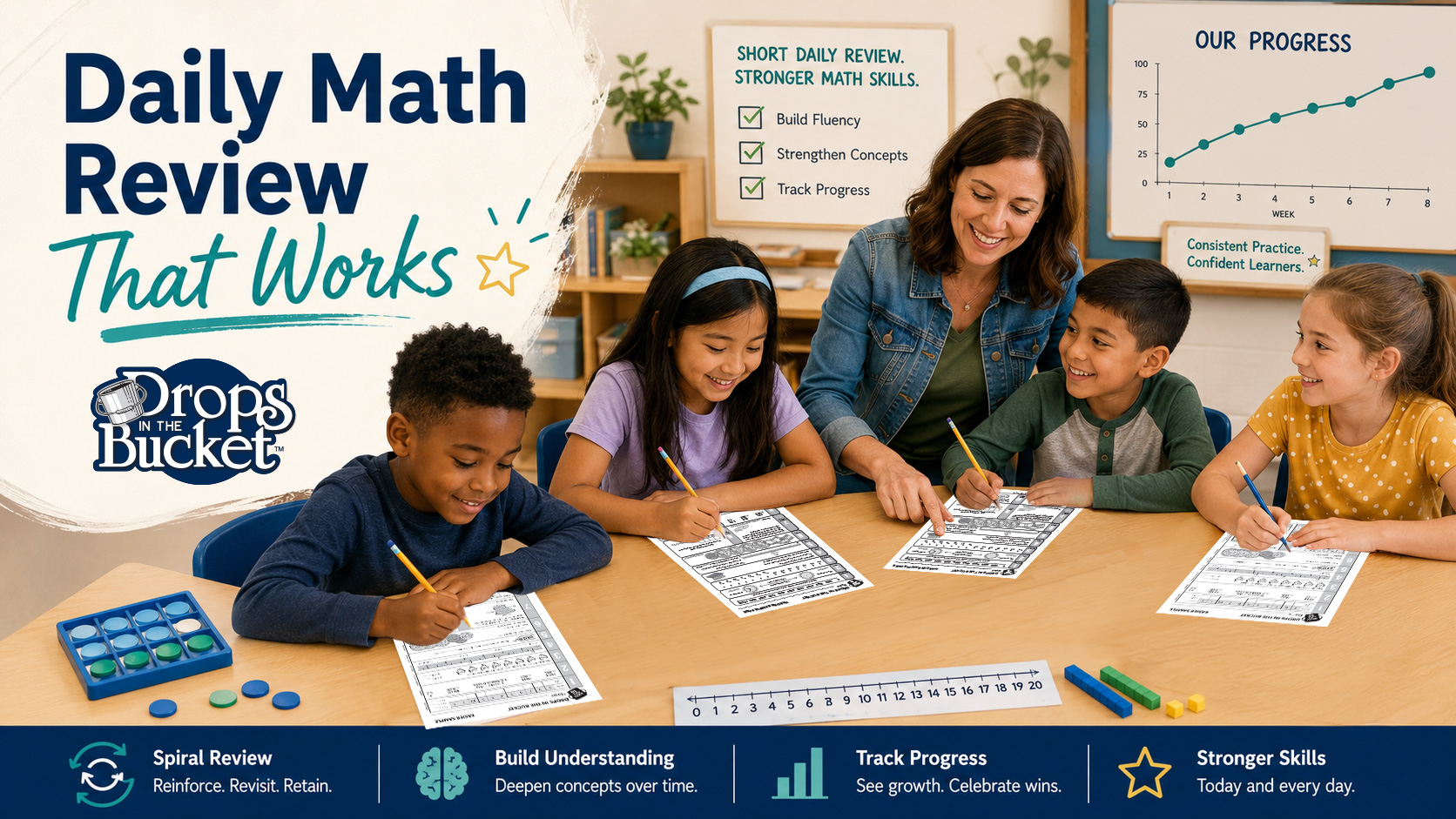 A classroom scene showing a teacher guiding elementary students through daily math review worksheets from Drops in the Bucket&reg;. The image highlights short, consistent math practice, skill reinforcement, concept building, and progress tracking, with students actively engaged in hands-on learning.