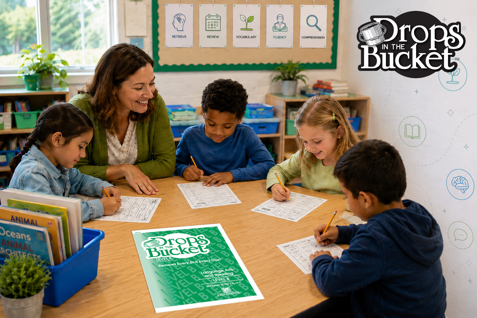 A bright classroom scene showing a teacher working with a small group of elementary students as they complete Drops in the Bucket&reg; Reading worksheets at a table. The children are engaged in daily reading review activities, with educational icons and classroom materials in the background reinforcing vocabulary, fluency, comprehension, review, and retrieval practice.